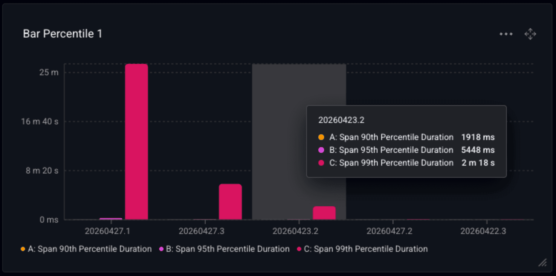 Screenshot 2026-05-01 at 10.25.52 AM Screenshot of bar chart widget