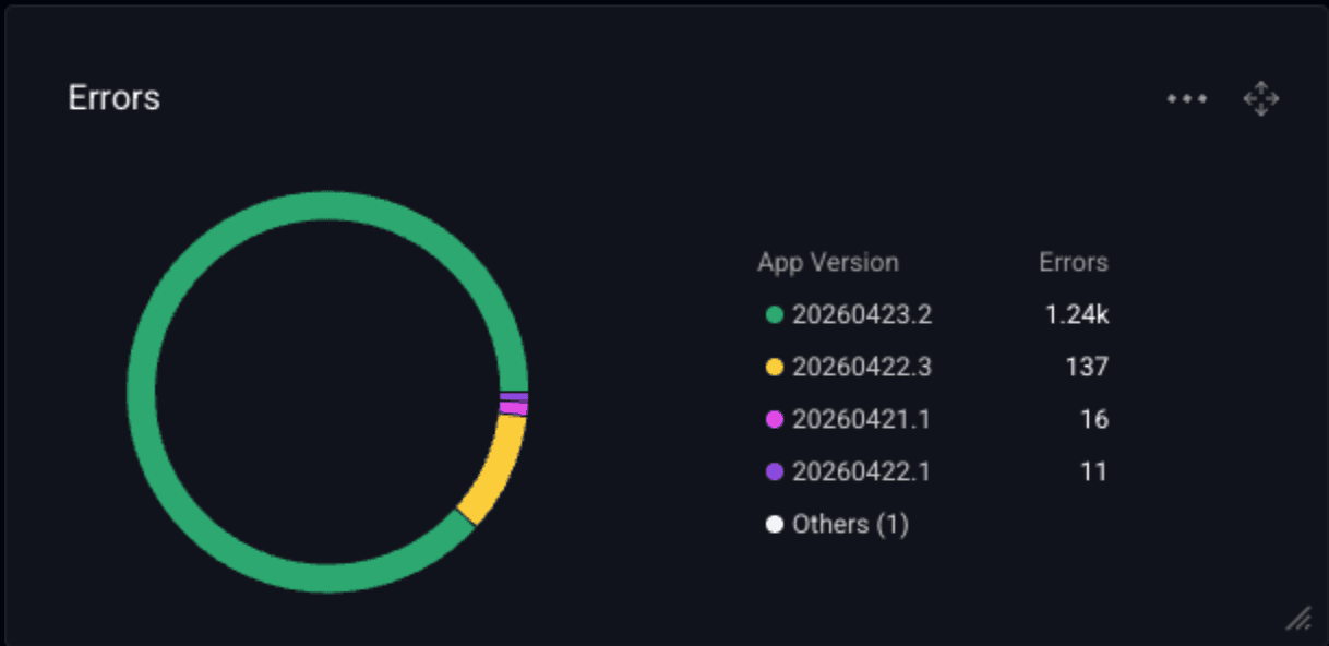 Screenshot 2026-05-01 at 9.57.49 AM Screenshot of a pie chart widget