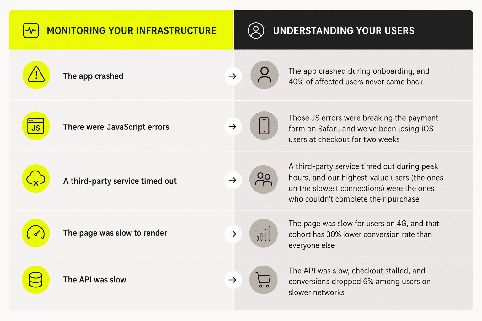 infrastructure-vs-users-table