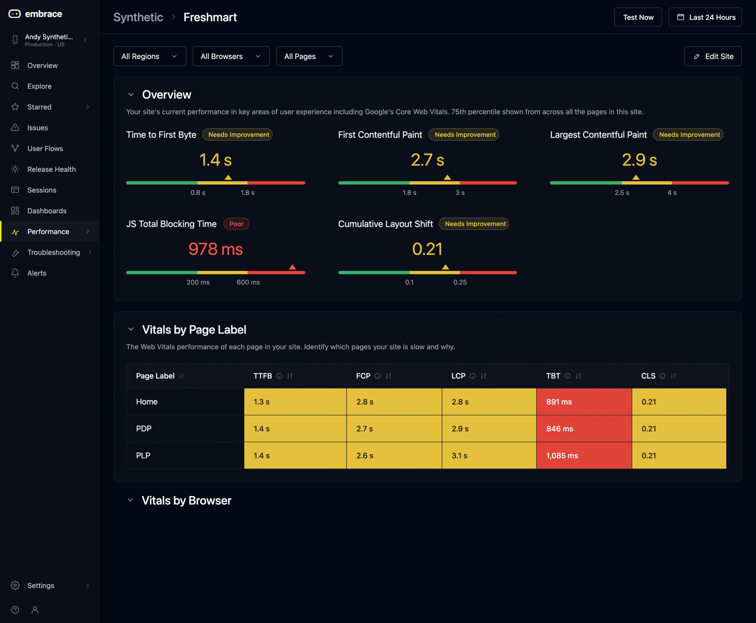 screen-5-site-overview Synthetic monitoring dashboard overview.