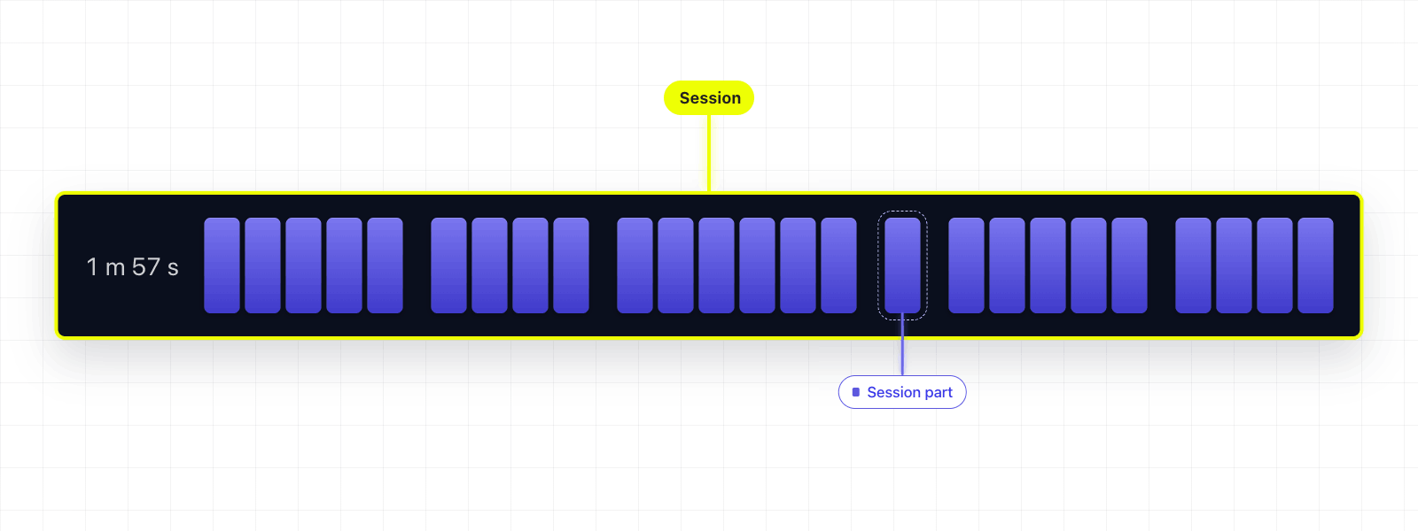 session-vs-part-diagram-1600x600 (1) session timeline showing the session and session parts labeled.