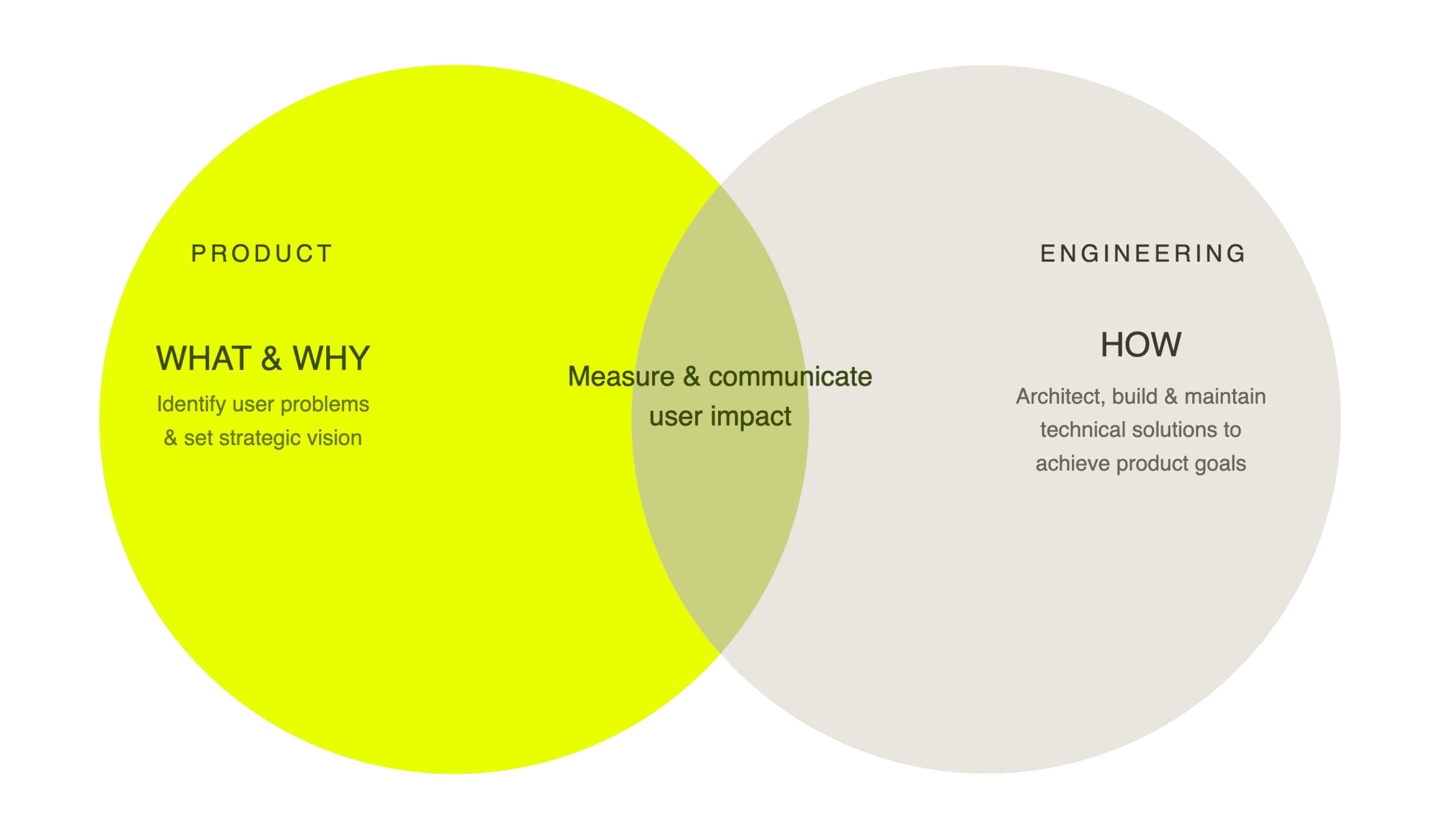 venn_diagram_transparent