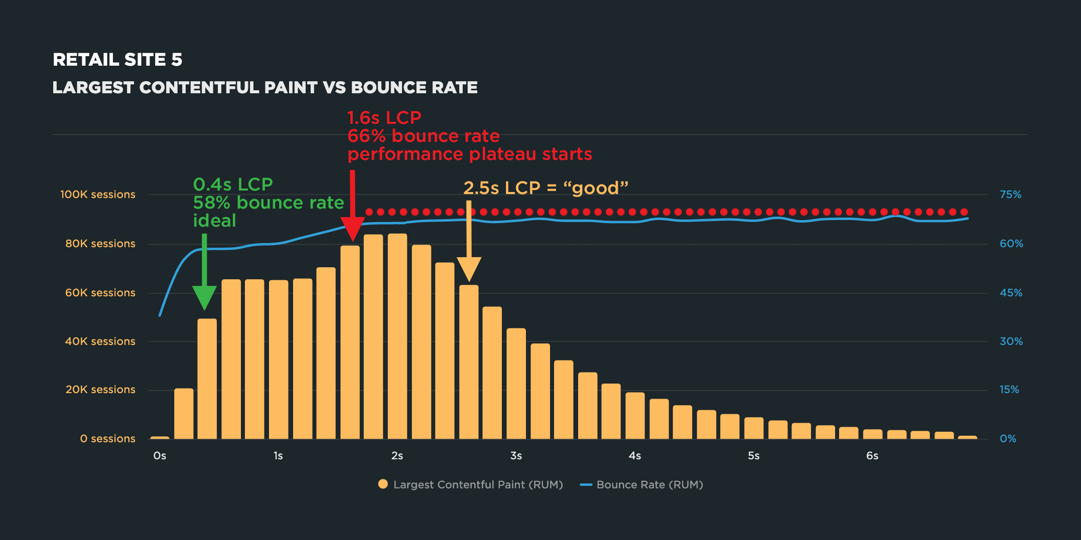 LCP-retail-5